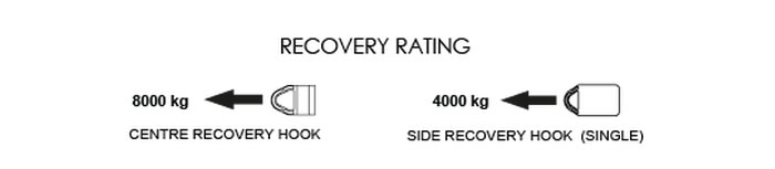 Hayman Reese XBAR recovery rating